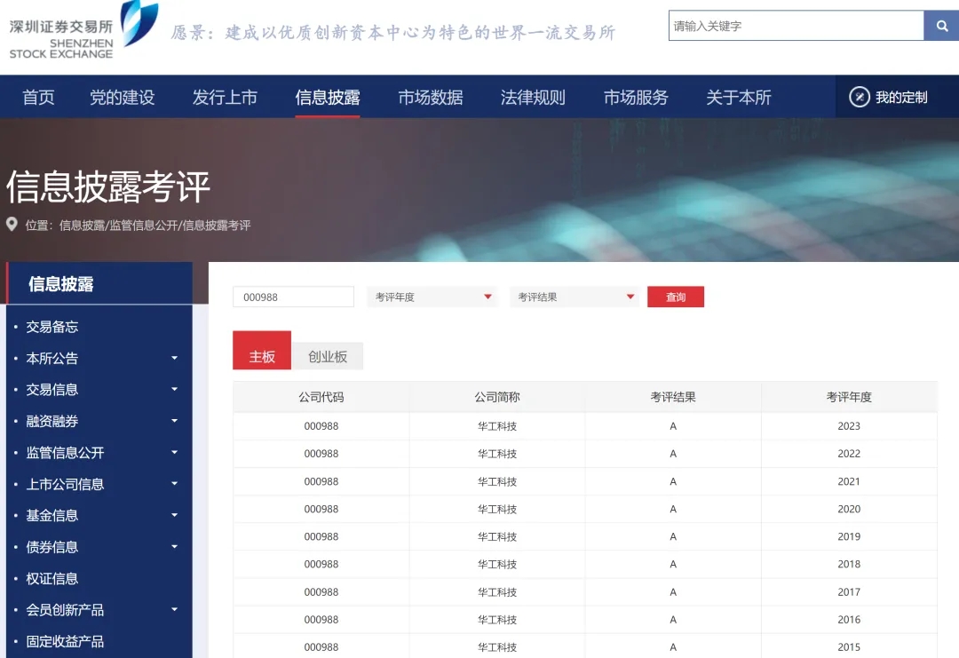 連續(xù)九年！華工科技信息披露工作再獲深交所A級最高評價